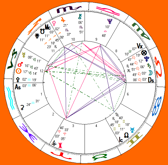 David Bowie's astro-chart