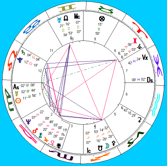 his astro-chart