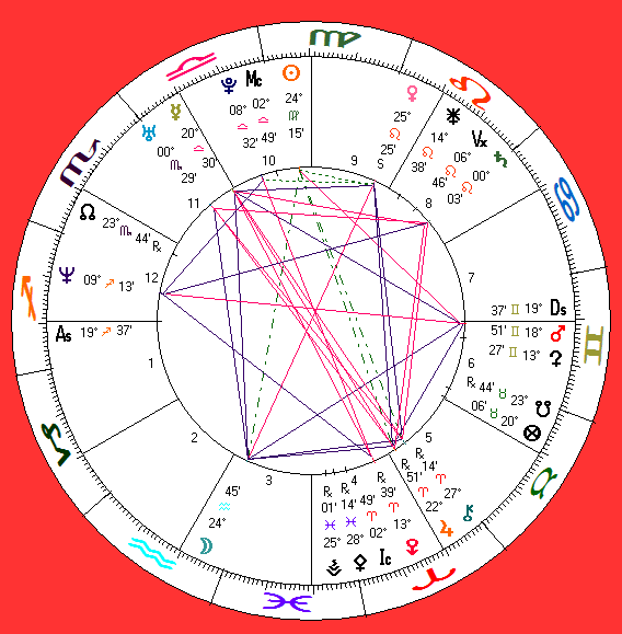 His astro-chart