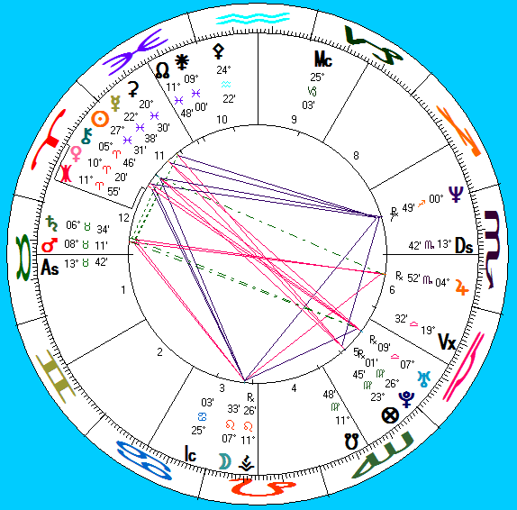 her astro-chart