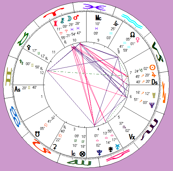 his astro-chart