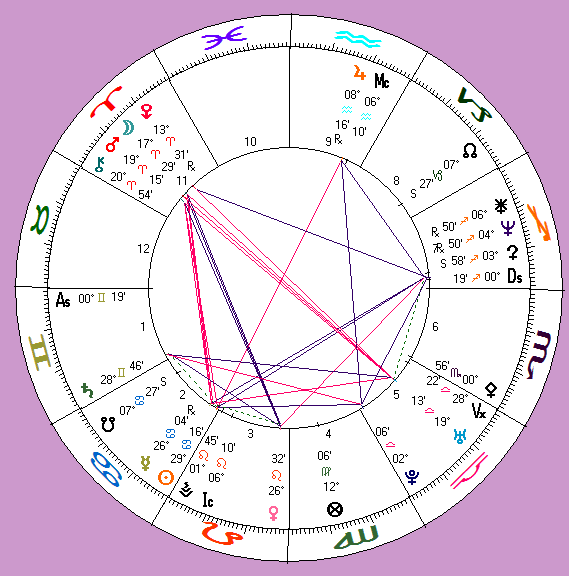 his astro-chart