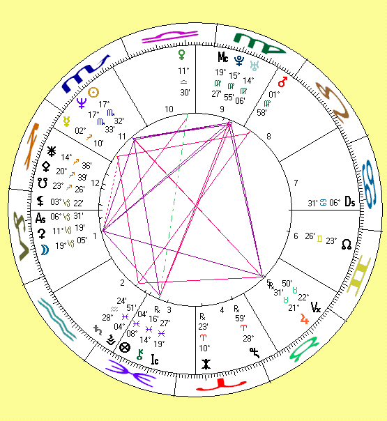 Tobin Saunders / Vanessa Wagner astrology chart