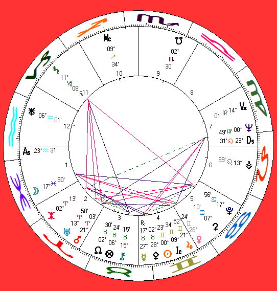 his astro-chart