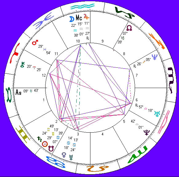 Alyson's astro-chart