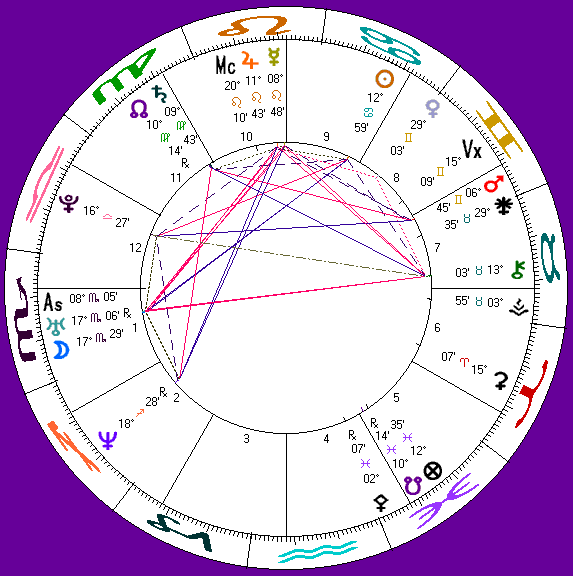 Amelie Mauresmo's astro-chart