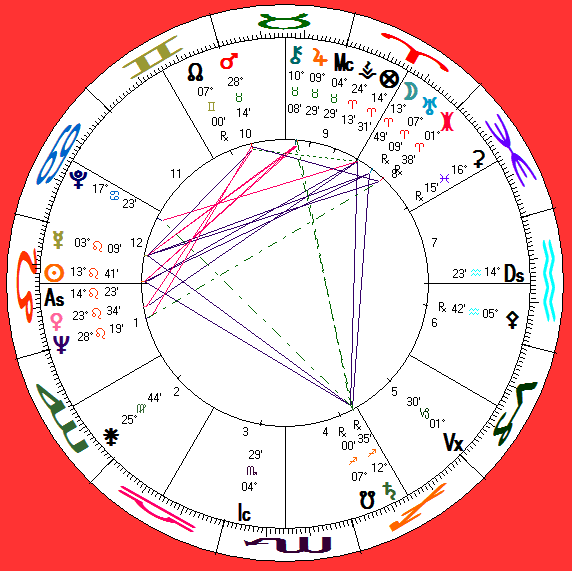 Warhol's astro-chart