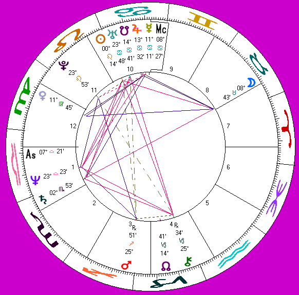 Annie Sprinkle's astro-chart