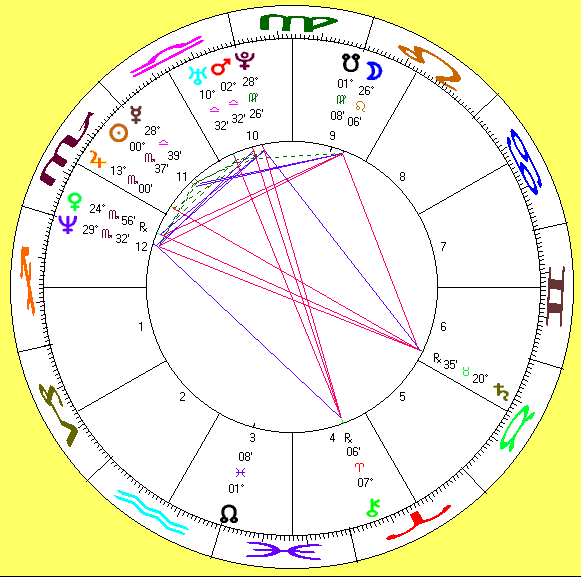 his astro-chart