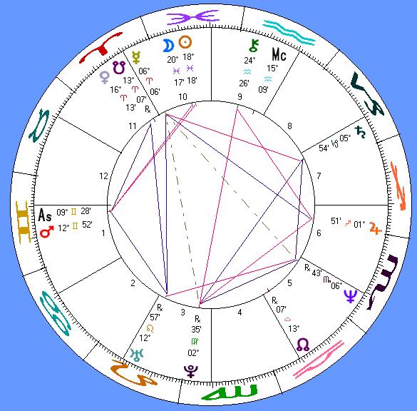 Barbie's astro-chart