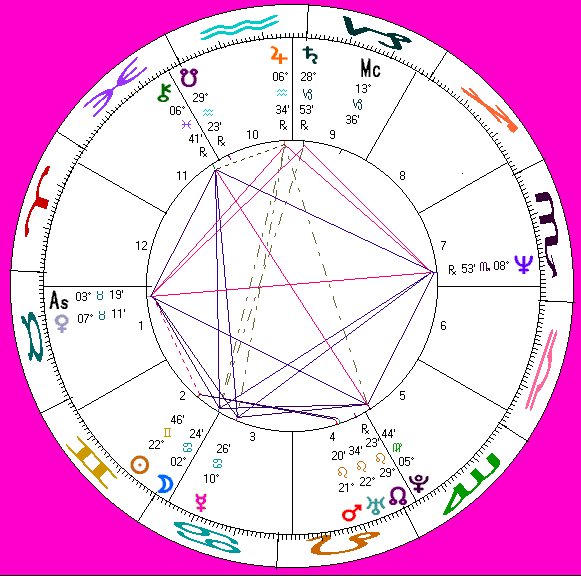 boy george's astro-chart