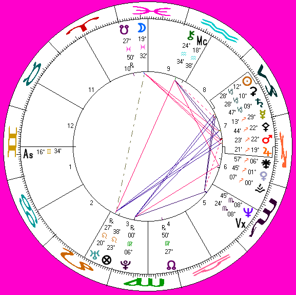 Bruce LaBruce's astro-chart