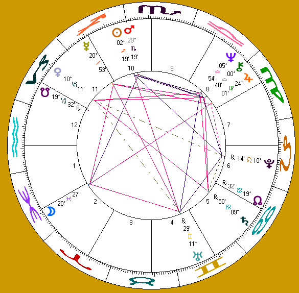candy darling's astro-chart