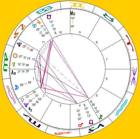 Caroline's astro-chart