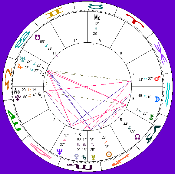 Charlene's astro-chart