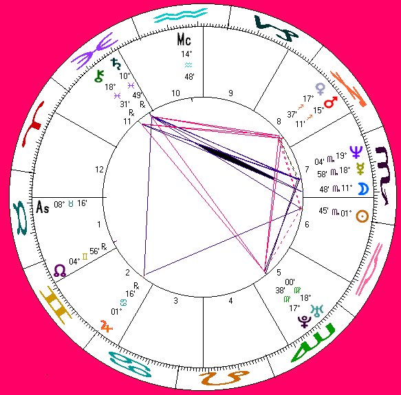 Christos Tsiolkas's astro-chart