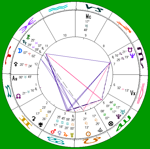 Dylan Scholinski's astro-chart