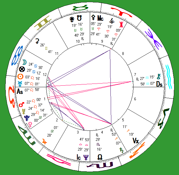 Del laGrace's astro-chart