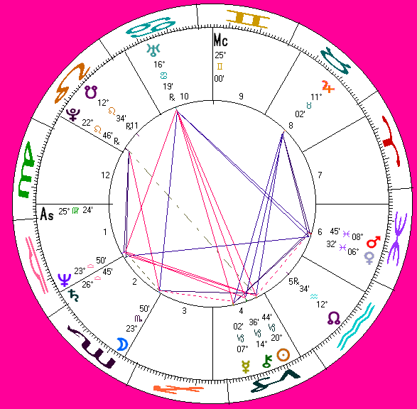 His astro-chart