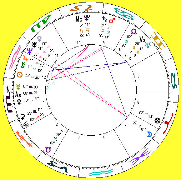 divine's astro-chart