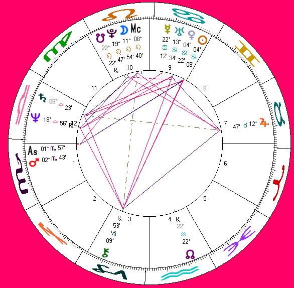 his astro-chart