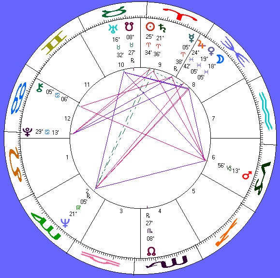 dusty's astro-chart