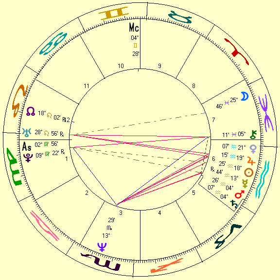 Eddie Izzard's astro-chart