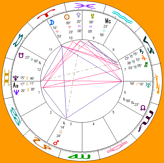 Gavin Arthur's astro-chart