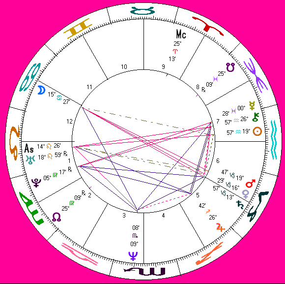 Holly Johnson's astro-chart