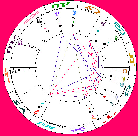 Ian Mckellen's astro-chart