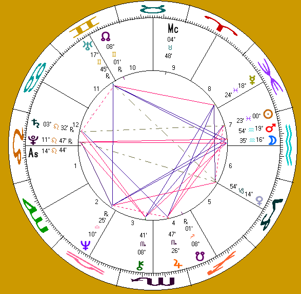 Jackie Curtis's astro-chart
