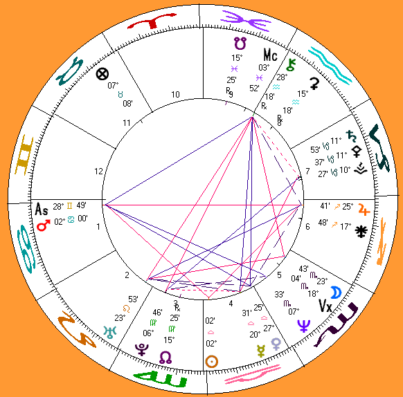 his astro-chart