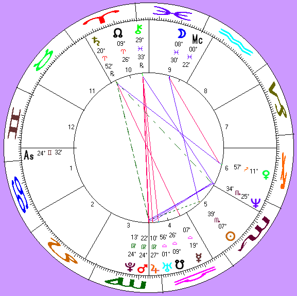 Jack Plotnick's astro-chart