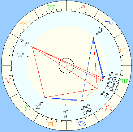Julie Cypher's astro-chart
