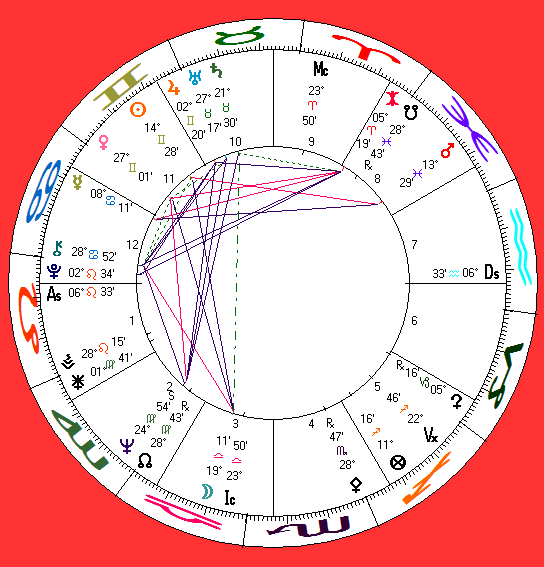 Jim's astro-chart