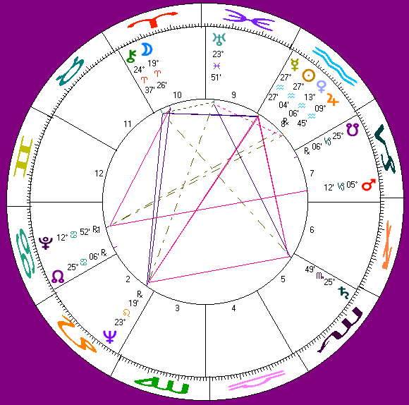 John Schlesinger's astro-chart