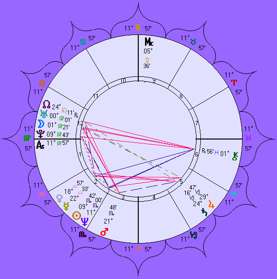 kd lang's astro-chart
