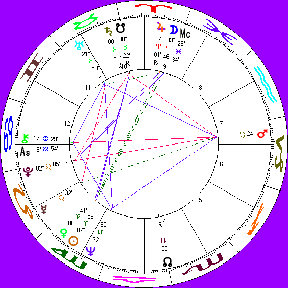 Ms Tomlin's astro-chart