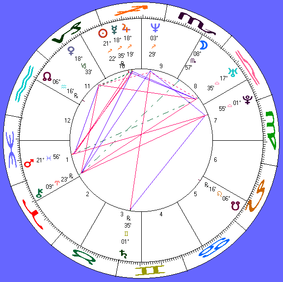 lisa-marie's astro-chart