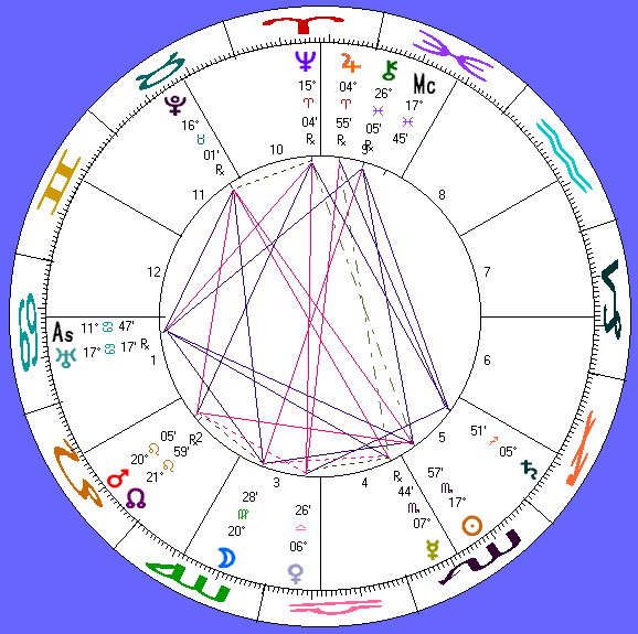 her astro-chart