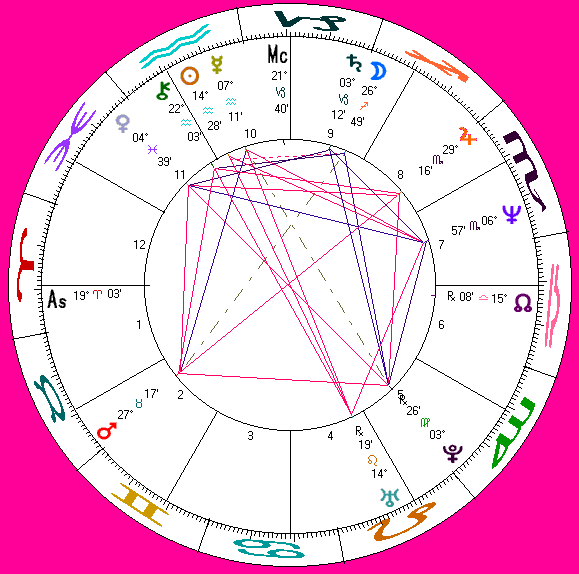 Mark Trevorrow's astro-chart