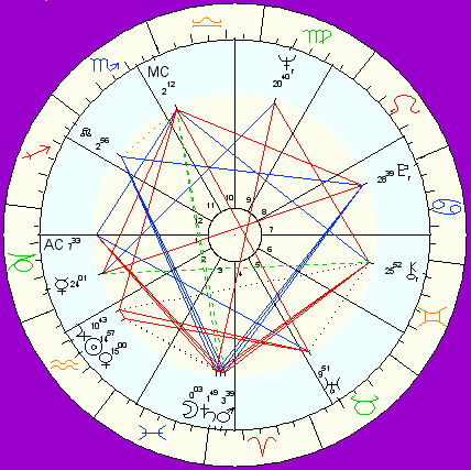 Martin Greif's astro-chart