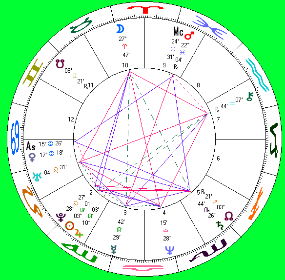 Maxwell's astro-chart