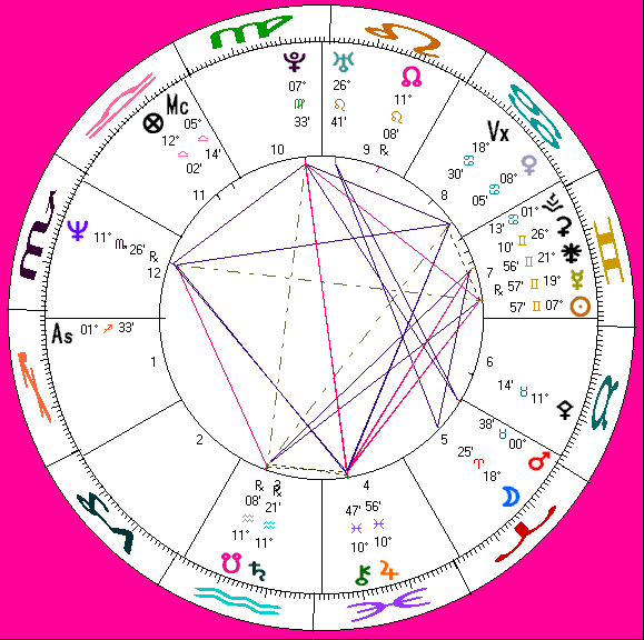 his astro-chart