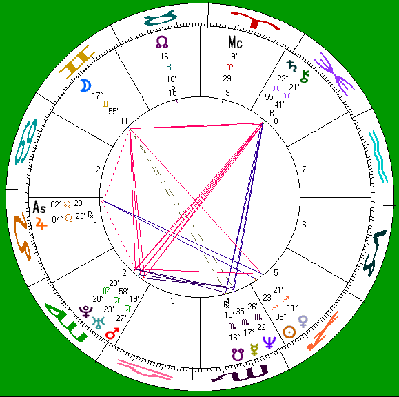 Raven's astro-chart