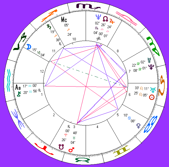 Sarah Schulman's astro-chart