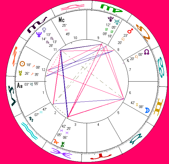 Scott Capurro's astro-chart