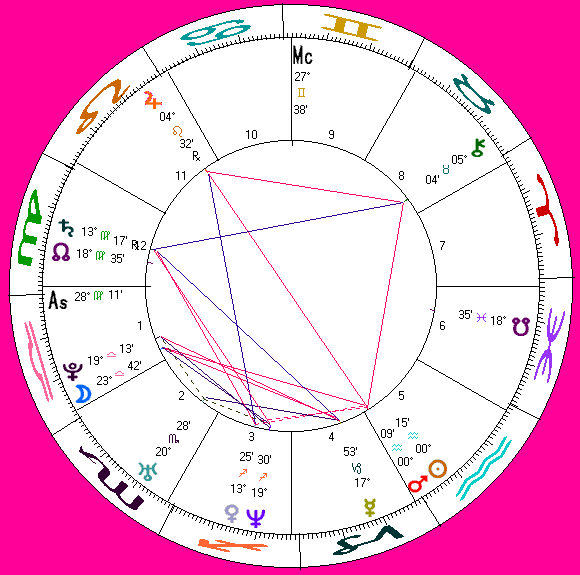 Will Young's astro-chart