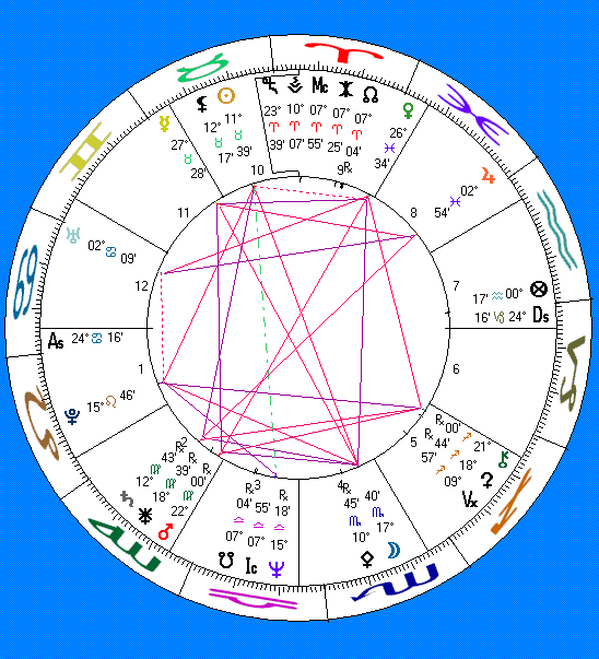 eve kosofsky sedgwick astro-chart