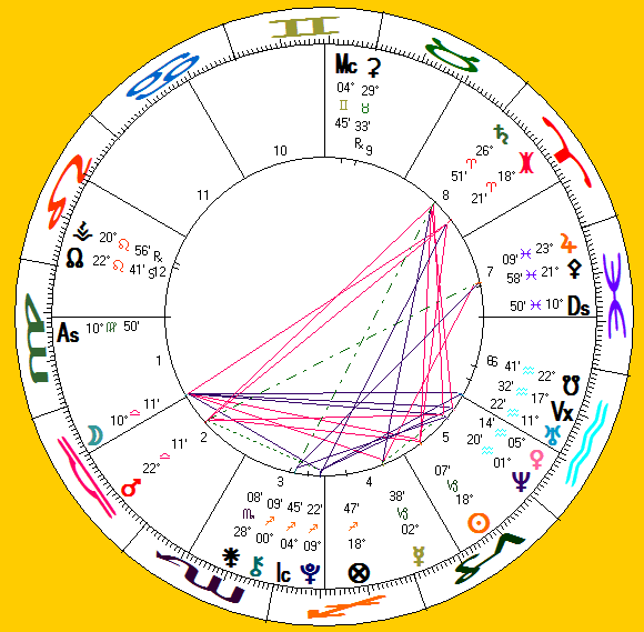 the astro-chart